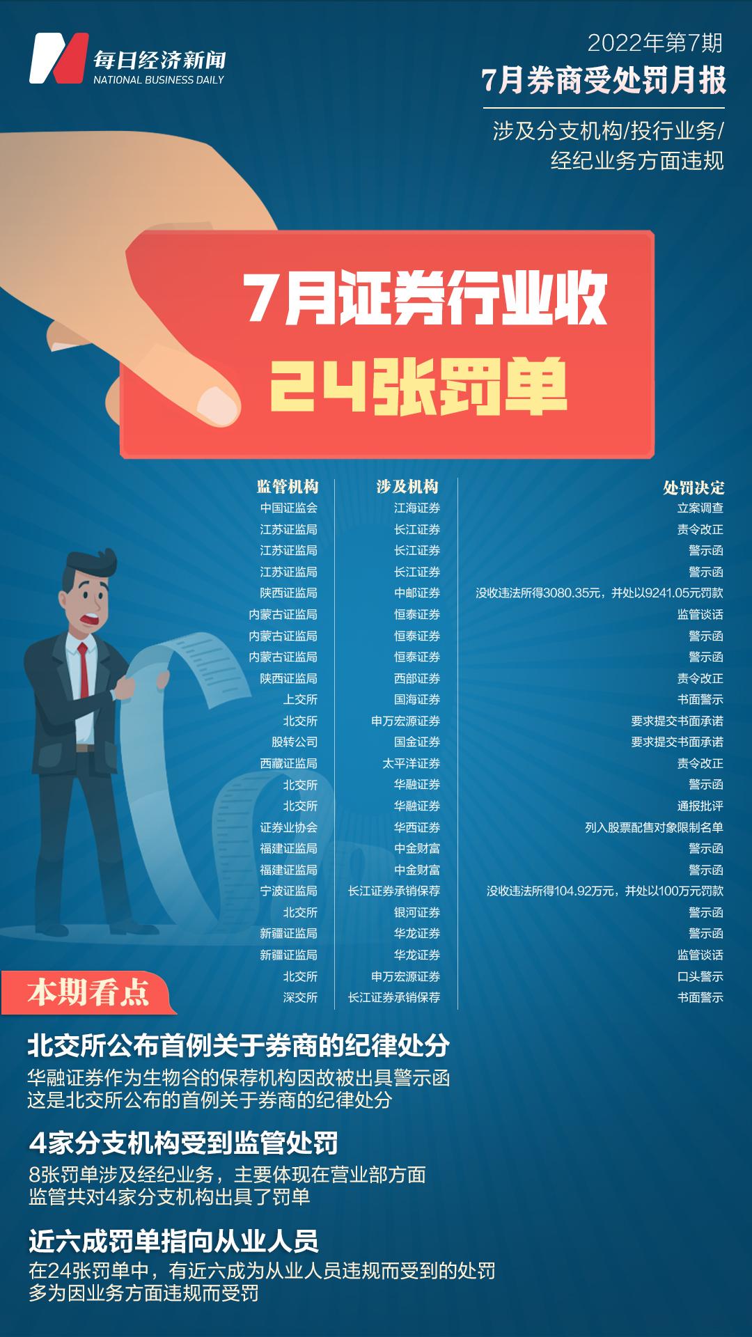 地方新闻 第47页