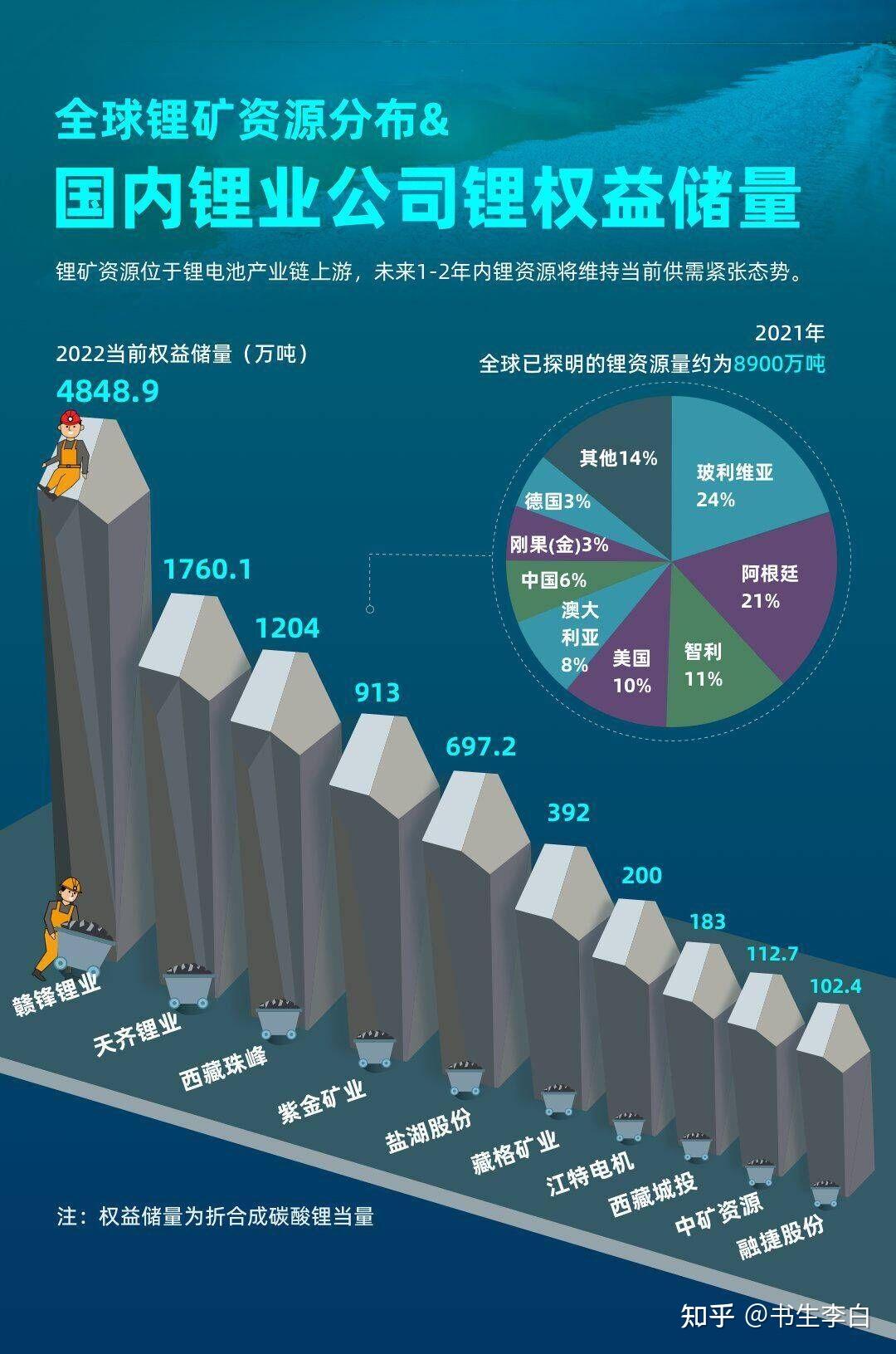 娱乐生活 第46页