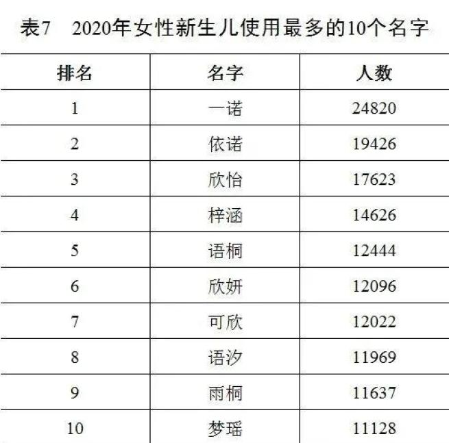 有新生之意的名字1. 晨曦，代表清晨的第一缕阳光，象征着新的开始和希望。